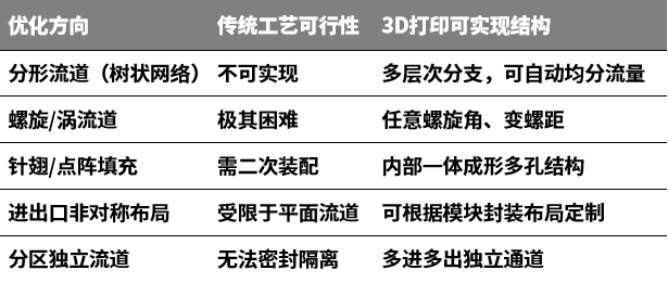 希禾增材绿激光纯铜3D打印功率模块设计-3 希禾增材绿激光纯铜3D打印功率模块设计-3