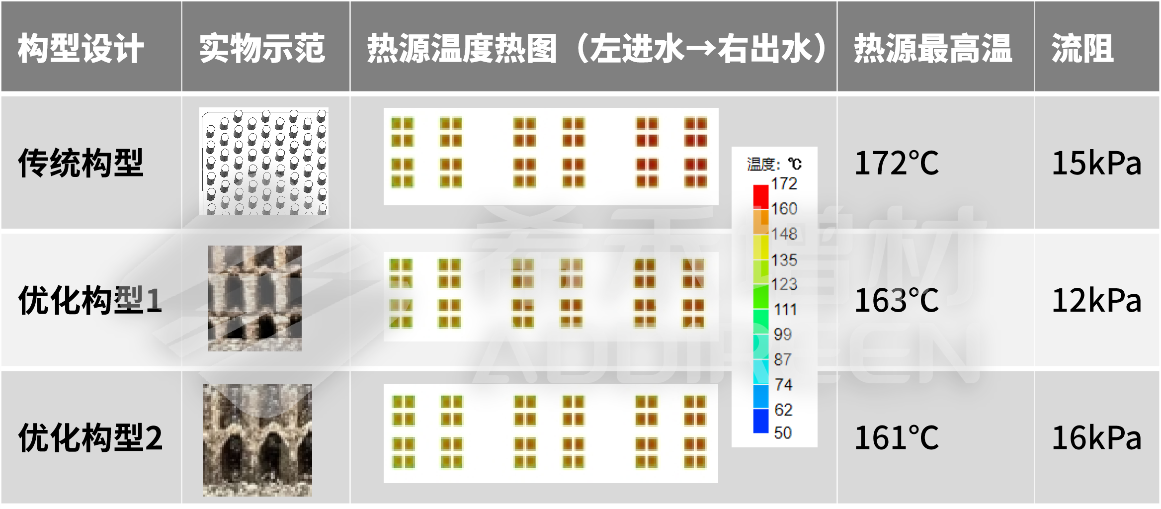 希禾增材绿激光纯铜3D打印功率模块设计-4 希禾增材绿激光纯铜3D打印功率模块设计-4
