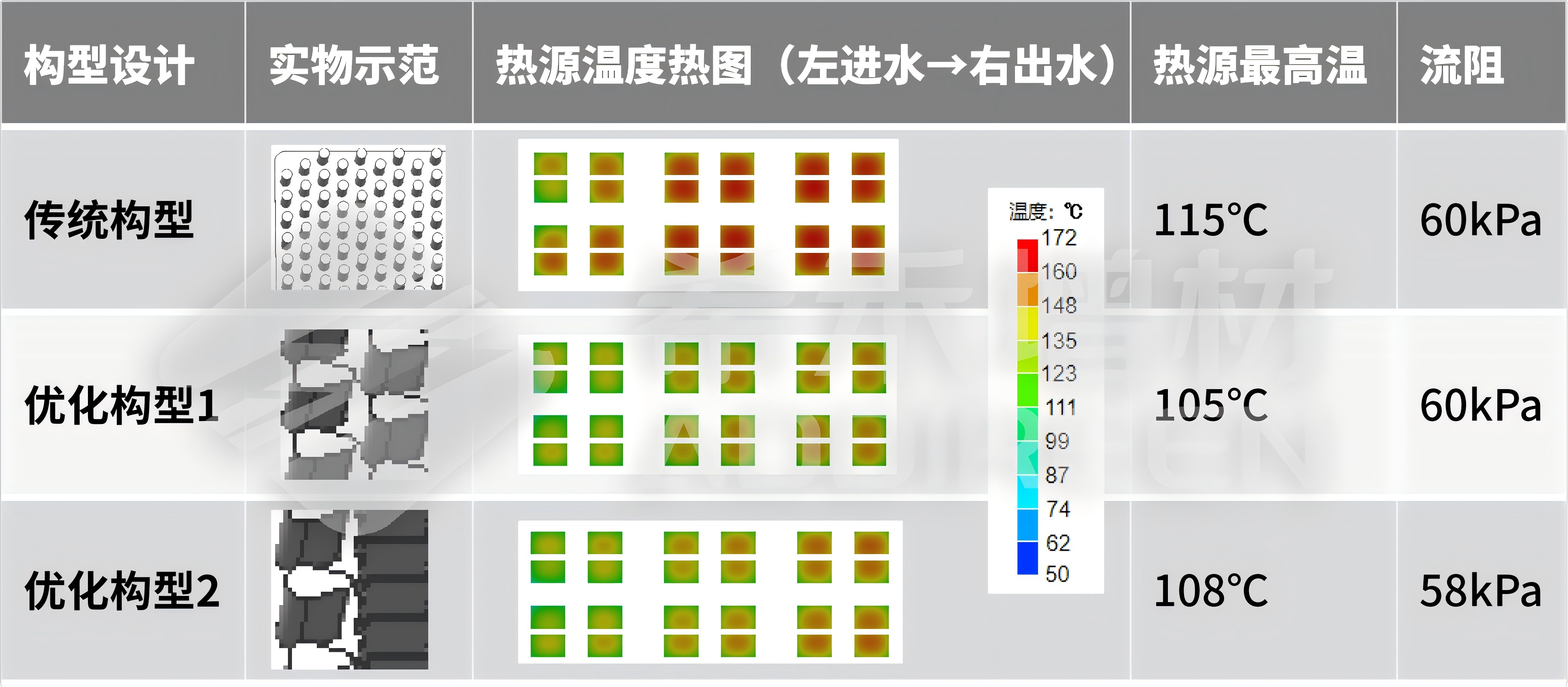 希禾增材绿激光纯铜3D打印功率模块设计-5 希禾增材绿激光纯铜3D打印功率模块设计-5