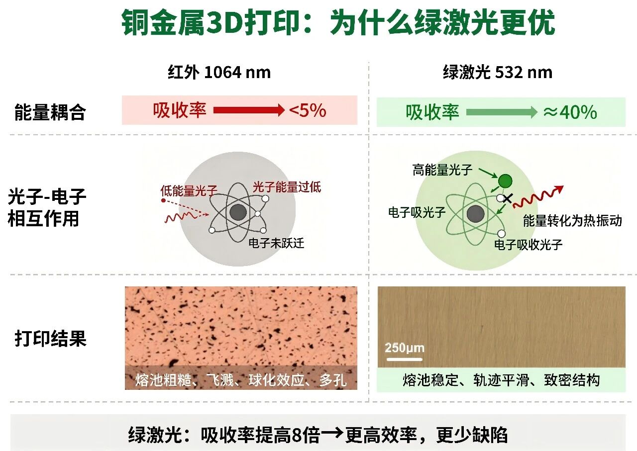 AI液冷散热量产瓶颈-希禾增材纯铜绿激光3D打印-2 AI液冷散热量产瓶颈-希禾增材纯铜绿激光3D打印-2