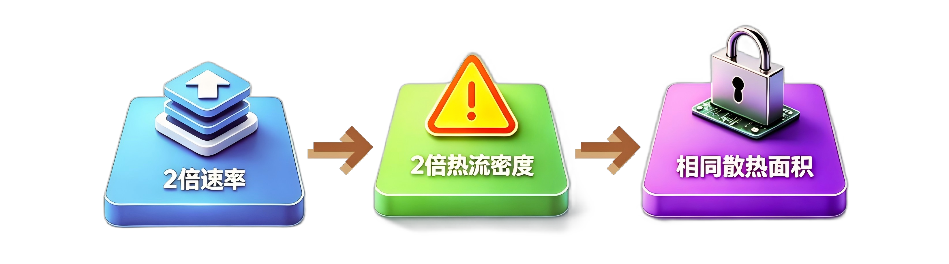 纯铜3D打印如何重构光模块热管理-希禾增材-3 纯铜3D打印如何重构光模块热管理-希禾增材-3