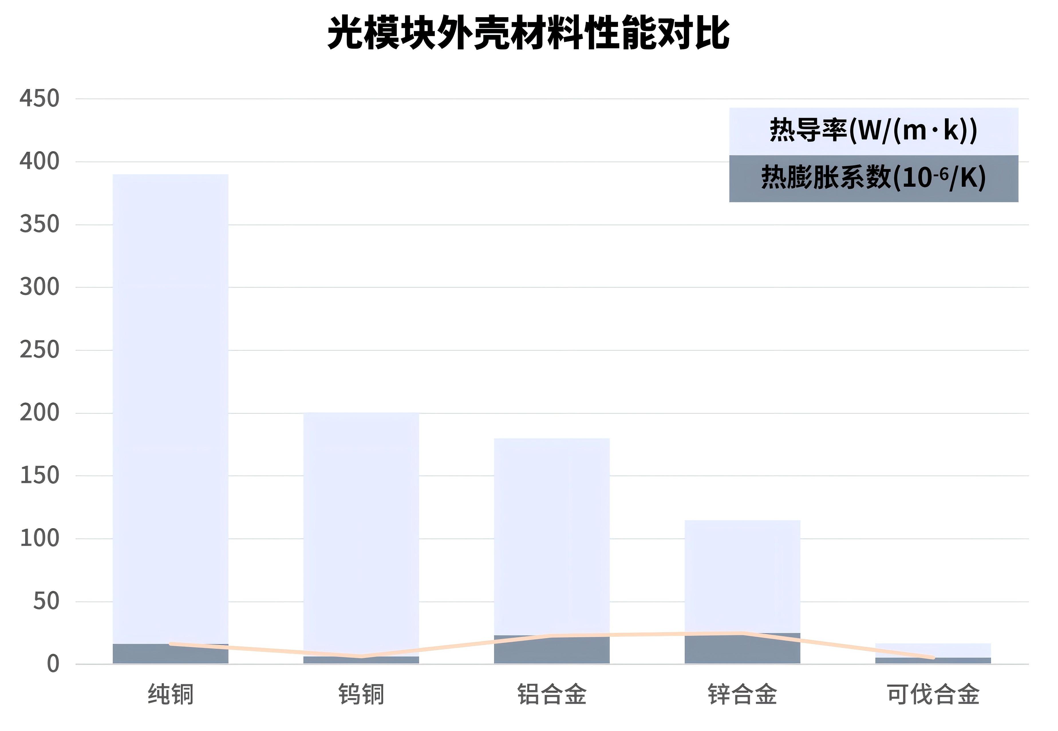 纯铜3D打印如何重构光模块热管理-希禾增材-4 纯铜3D打印如何重构光模块热管理-希禾增材-4