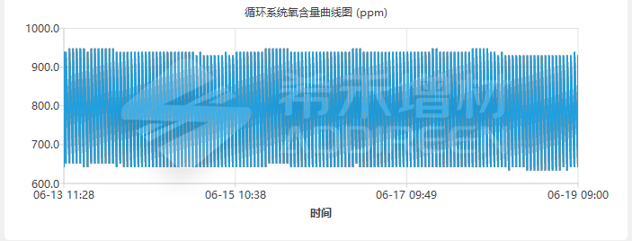 希禾增材XH-M350G-2HR打印机正式亮相-绿激光金属3D打印迈向批量制造-6 希禾增材XH-M350G-2HR打印机正式亮相-绿激光金属3D打印迈向批量制造-6