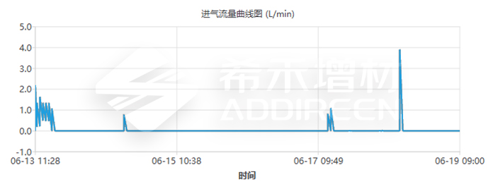希禾增材XH-M350G-2HR打印机正式亮相-绿激光金属3D打印迈向批量制造-8 希禾增材XH-M350G-2HR打印机正式亮相-绿激光金属3D打印迈向批量制造-8