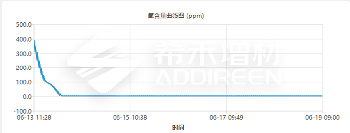 希禾增材XH-M350G-2HR打印机正式亮相-绿激光金属3D打印迈向批量制造-7 希禾增材XH-M350G-2HR打印机正式亮相-绿激光金属3D打印迈向批量制造-7
